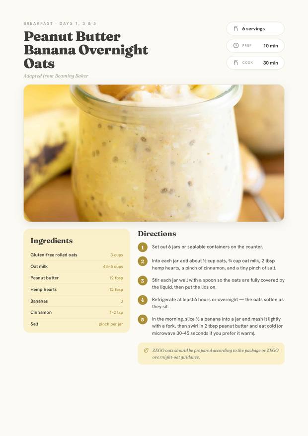 Breakfast recipe page
