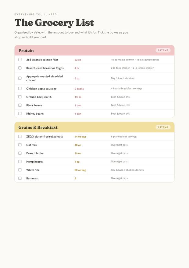 Grocery list page